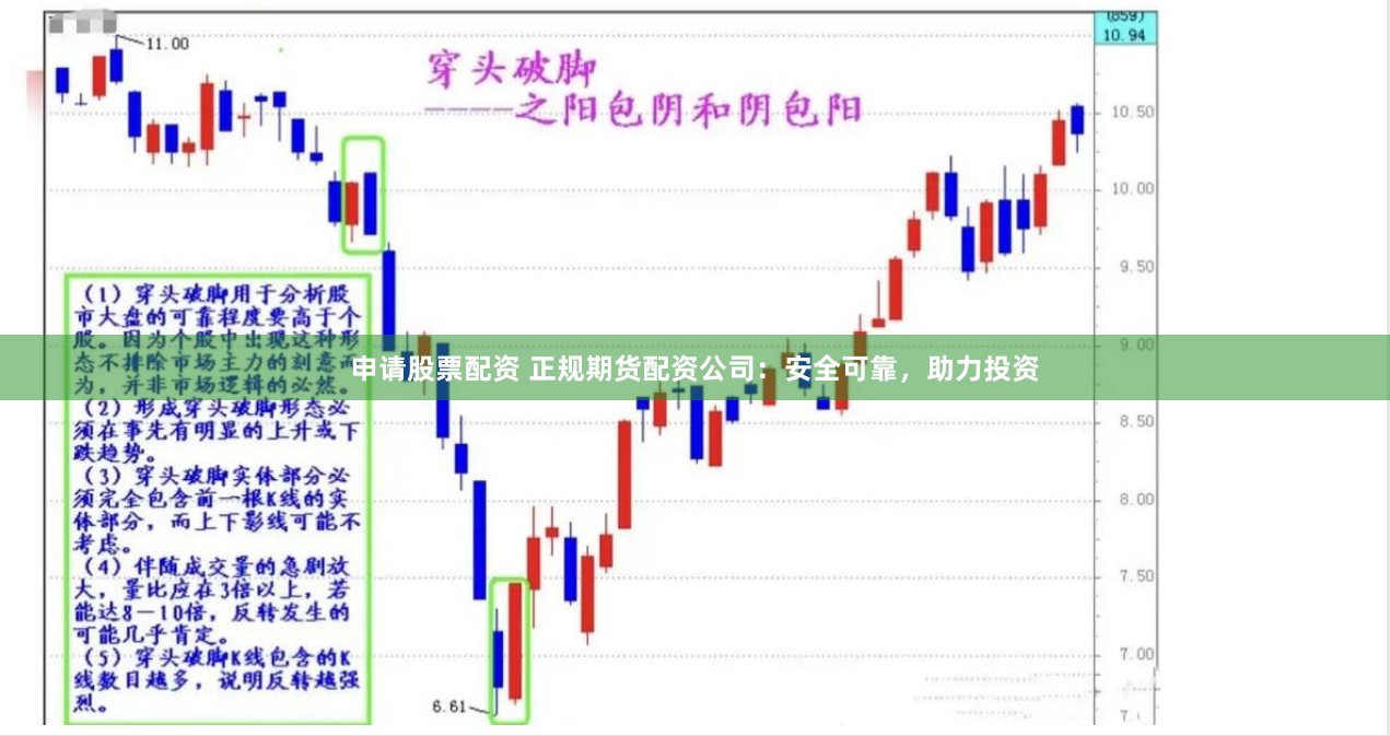 申请股票配资 正规期货配资公司：安全可靠，助力投资