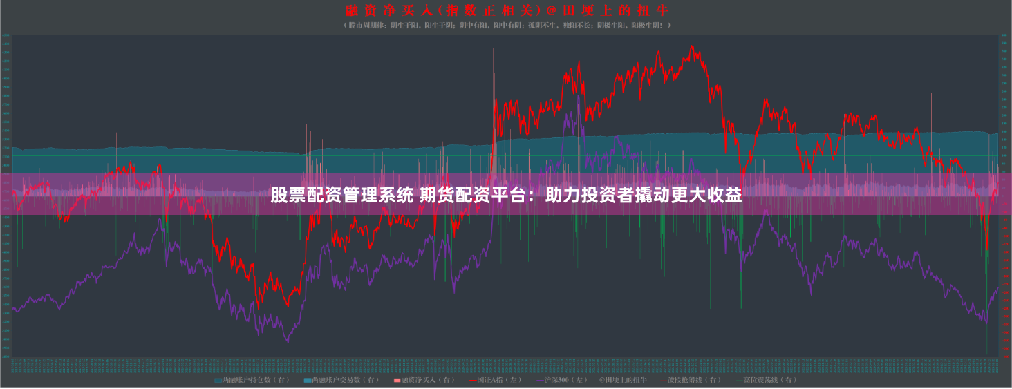 股票配资管理系统 期货配资平台：助力投资者撬动更大收益