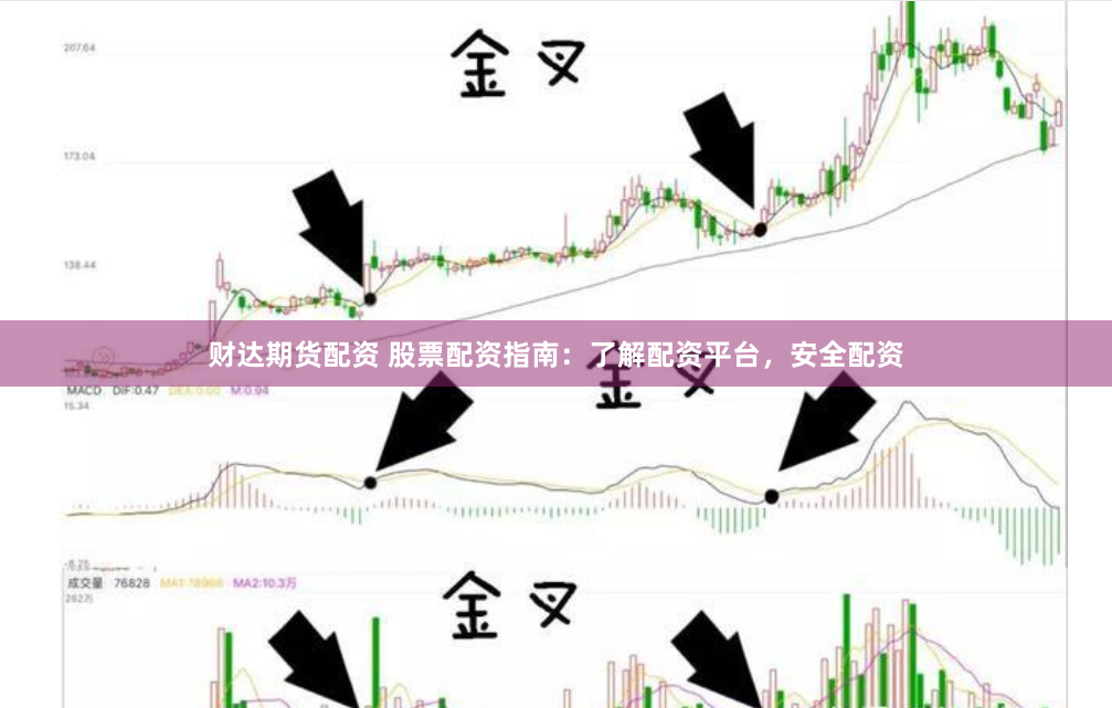 财达期货配资 股票配资指南：了解配资平台，安全配资