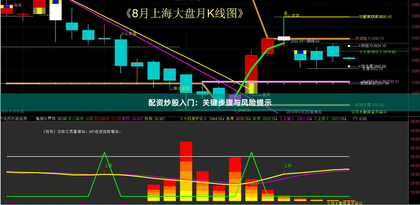 配资炒股入门：关键步骤与风险提示